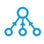 organizational charts