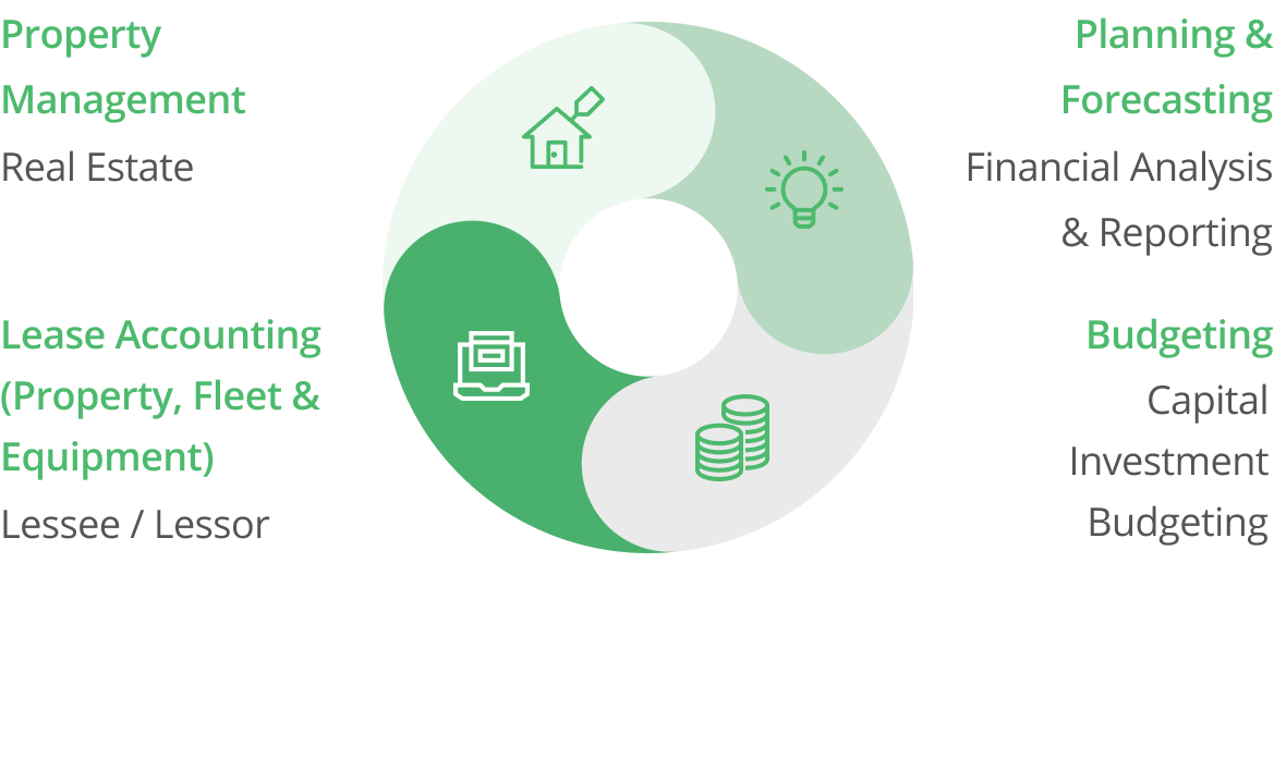 financial-cycle