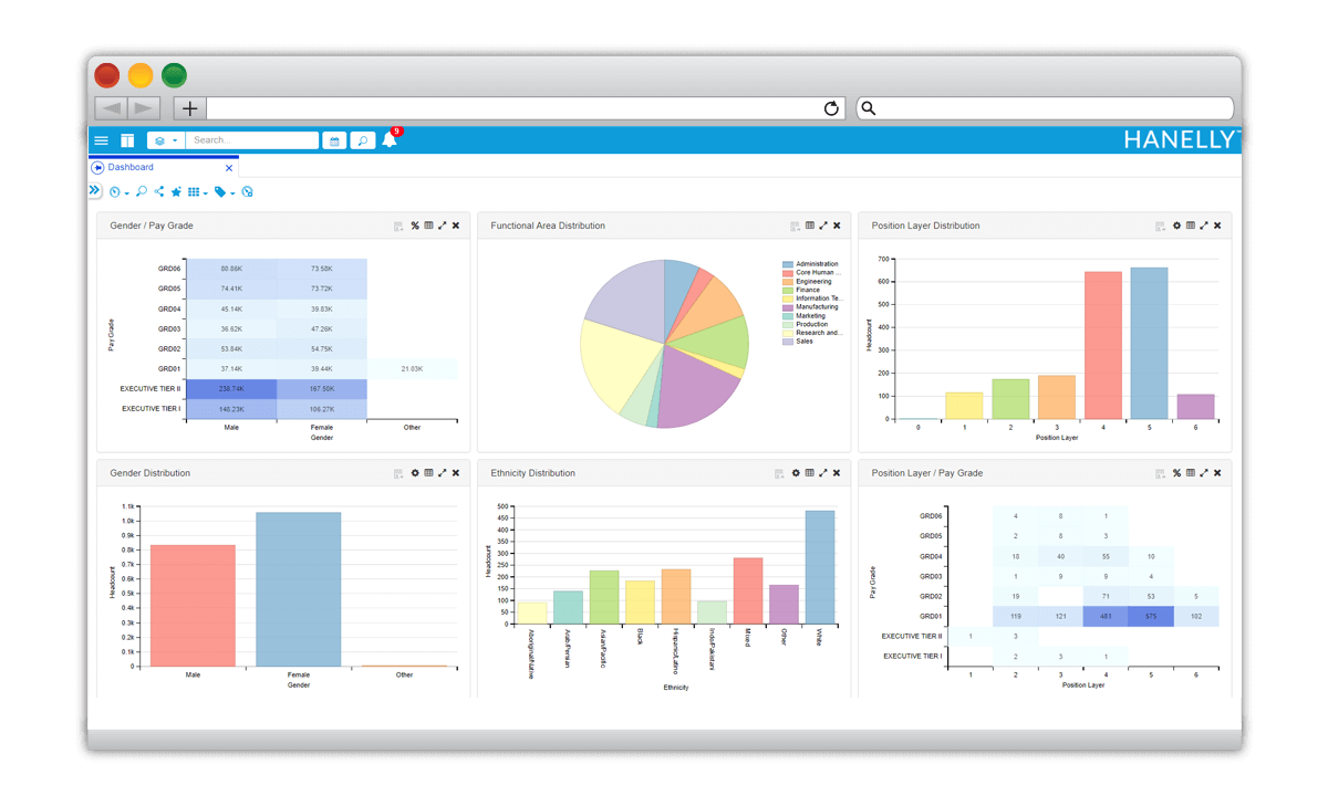 organizational-transformation HR Analytics