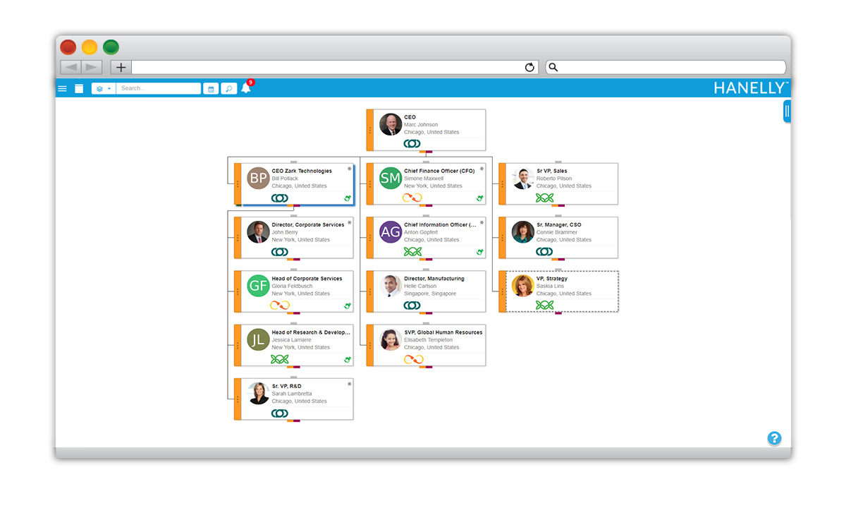 organizational design mergers and aquisitions