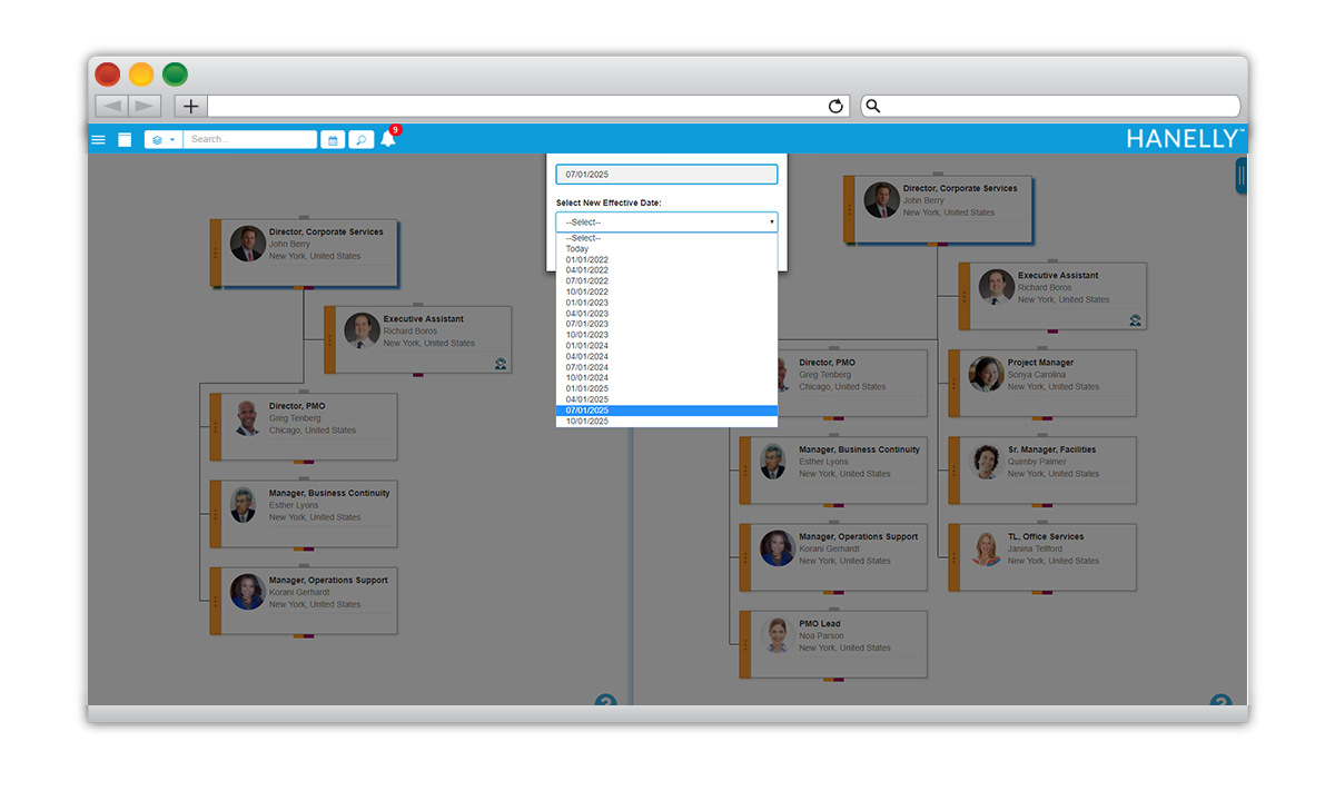 organizational charts