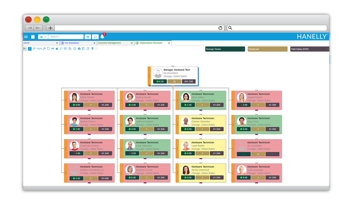 hr analytic and reporting